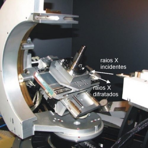 Difratômetro de Raios X D8Discover Bruker AXS